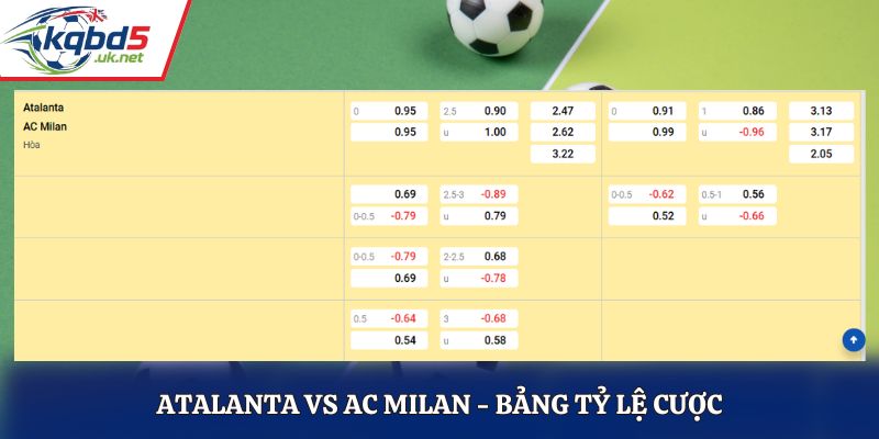 Soi kèo Atalanta vs AC Milan - bảng tỷ lệ cược