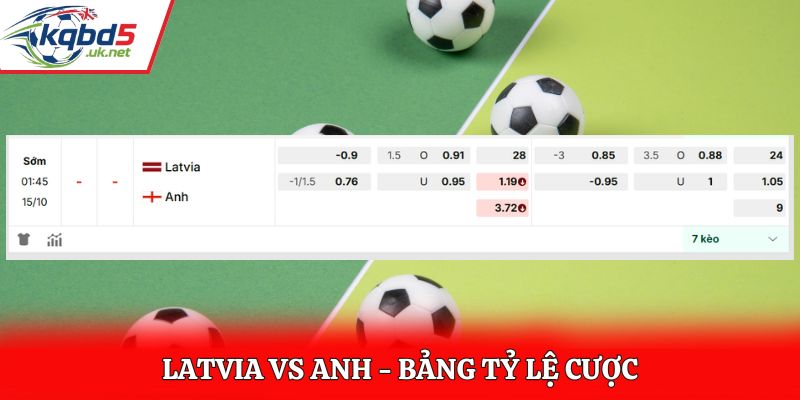 Soi kèo Latvia vs Anh - bảng tỷ lệ kèo