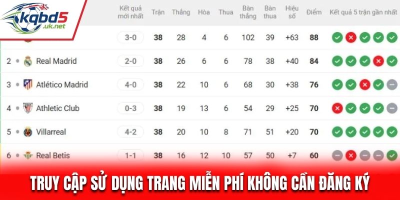 Truy cập sử dụng trang miễn phí không cần đăng ký