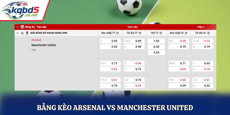 Bảng tỷ lệ soi kèo Arsenal vs Manchester United chi tiết