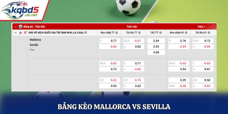 Bảng tỷ lệ soi kèo Mallorca vs Sevilla chi tiết