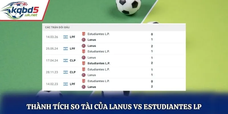 Thành tích so tài của Lanus vs Estudiantes LP