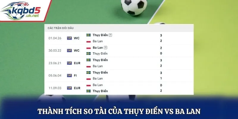Thành tích so tài của Thụy Điển vs Ba Lan