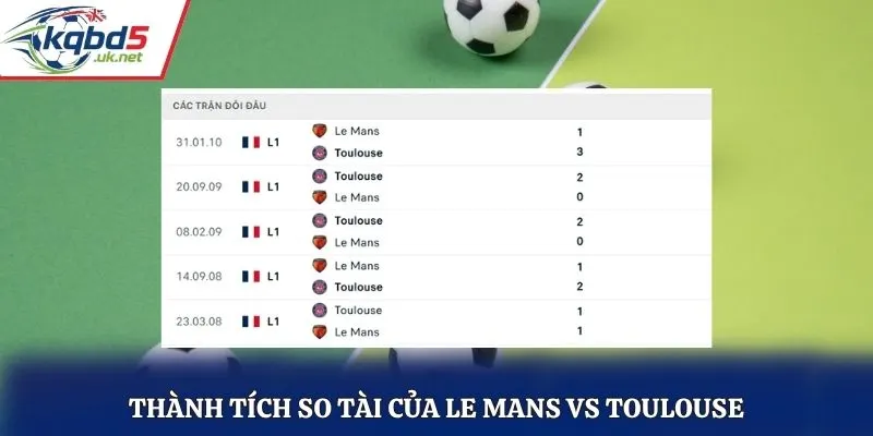 Thành tích so tài của Le Mans vs Toulouse